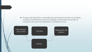  El agua del dispositivo va perdiendo pocamente el calor acumulado
cuando la temperatura esta por debajo el termostato procede al
conectar de nuevo la resistencia y se repite el ciclo
Mecanismo
de control Proceso
Respuesta del
sistema
Sensor
 