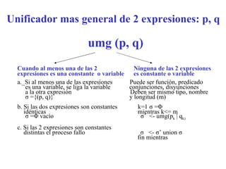 Unificador mas general de 2 expresiones: p, q umg (p, q) Cuando al menos una de las 2  Ninguna de las 2 expresiones expresiones es una constante  o variable  es constante o variable a._Si al menos una de las expresiones  Puede ser función, predicado es una variable, se liga la variable  conjunciones, disyunciones a la otra expresión  Deben ser mismo tipo, nombre  σ  ={(p, q)}  y longitud (m)  b. Si las dos expresiones son constantes  k=1  σ  = Φ   idénticas  mientras k<= m  σ  = Φ  vacío   σ ’  <- umg(p k  | q k) c. Si las 2 expresiones son constantes  distintas el proceso fallo  σ   <-  σ ’ union  σ   fin mientras  