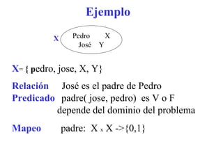 Ejemplo Pedro  X José  Y X X =  { p edro, jose, X, Y} Relación   José es el padre de Pedro   Predicado   padre( jose, pedro)  es V o F depende del dominio del problema Mapeo   padre:  X  x  X ->{0,1} 