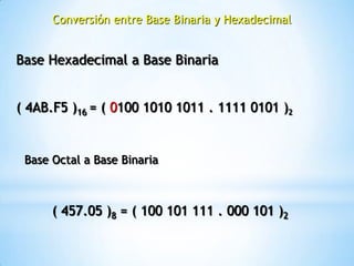 Conversión entre Base Binaria y Hexadecimal


Base Hexadecimal a Base Binaria


( 4AB.F5 )16 = ( 0100 1010 1011 . 1111 0101 )2


 Base Octal a Base Binaria



      ( 457.05 )8 = ( 100 101 111 . 000 101 )2
 