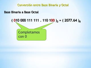 Conversión entre Base Binaria y Octal

Base Binaria a Base Octal

     ( 010 000 111 111 . 110 100 )2 = ( 2077.64 )8


          Completando
          Completamos
          Con 0’s
          con 0
 