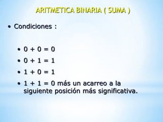 ARITMETICA BINARIA ( SUMA )

• Condiciones :


  • 0+0=0
  • 0+1=1
  • 1+0=1
  • 1 + 1 = 0 más un acarreo a la
    siguiente posición más significativa.
 