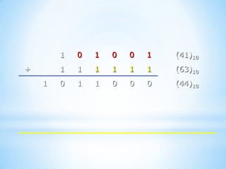 1   0   1   0   0   1   (41)10
+       1   1   1   1   1   1   (63)10
    1   0   1   1   0   0   0   (44)10
 