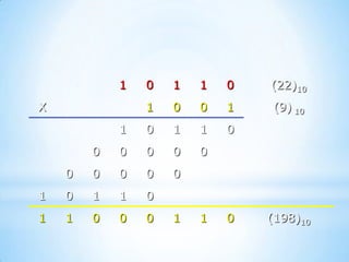 1   0   1   1   0   (22)10
X               1   0   0   1   (9) 10
            1   0   1   1   0
        0   0   0   0   0
    0   0   0   0   0
1   0   1   1   0
1   1   0   0   0   1   1   0   (198)10
 