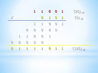 1   1   0   0   1   (25) 10
X               0   1   0   1    (5) 10
            1   1   0   0   1
        0   0   0   0   0
    1   1   0   0   1
0   0   0   0   0
0   1   1   1   1   0   1   1   (125) 10
 