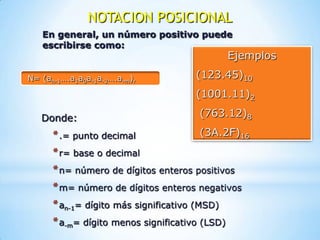 NOTACION POSICIONAL
   En general, un número positivo puede
   escribirse como:
                                             Ejemplos

N= (an-1….a1a0a-1a-2….a-m)r           (123.45)10
                                      (1001.11)2

   Donde:                             (763.12)8

      * .= punto decimal                 (3A.2F)16
      * r= base o decimal
      * n= número de dígitos enteros positivos
      * m= número de dígitos enteros negativos
      * an-1= dígito más significativo (MSD)
      * a-m= dígito menos significativo (LSD)
 