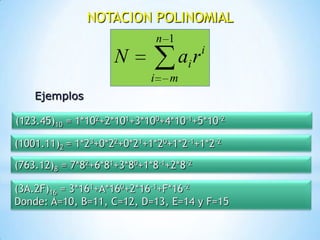 NOTACION POLINOMIAL
                                 n 1
                                              i
                     N                 ai r
                             i     m
    Ejemplos

(123.45)10 = 1*102+2*101+3*100+4*10-1+5*10-2

(1001.11)2 = 1*23+0*22+0*21+1*20+1*2-1+1*2-2

(763.12)8 = 7*82+6*81+3*80+1*8-1+2*8-2

(3A.2F)16 = 3*161+A*160+2*16-1+F*16-2
Donde: A=10, B=11, C=12, D=13, E=14 y F=15
 
