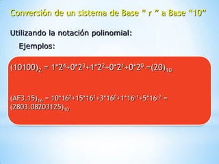 Conversión de un sistema de Base “ r ” a Base “10”

Utilizando la notación polinomial:
  Ejemplos:

(10100)2 = 1*24+0*23+1*22+0*21+0*20 =(20)10


(AF3.15)16 = 10*162+15*161+3*160+1*16-1+5*16-2 =
(2803.08203125)10
 