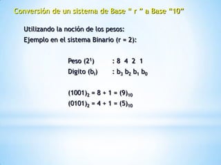 Conversión de un sistema de Base “ r ” a Base “10”

  Utilizando la noción de los pesos:
  Ejemplo en el sistema Binario (r = 2):


                Peso (21)      :8 4 2 1
                Digito (bi)    : b3 b2 b1 b0


                (1001)2 = 8 + 1 = (9)10
                (0101)2 = 4 + 1 = (5)10
 