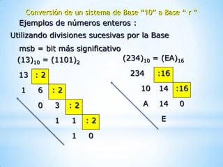 Conversión de un sistema de Base “10” a Base “ r ”
  Ejemplos de números enteros :
Utilizando divisiones sucesivas por la Base
  msb = bit más significativo
 (13)10 = (1101)2               (234)10 = (EA)16

  13 : 2                          234     :16

  1    6   :2                        10   14 :16

       0    3   :2                    A   14    0

            1    1   :2                    E

                 1    0
 