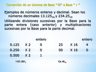 Conversión de un sistema de Base “10” a Base “ r ”

Ejemplos de números enteros y decimal. Sean los
  números decimales 13.12510 y 234.2510
Utilizando divisiones sucesivas por la Base para la
parte entera (caso anterior) y multiplicaciones
sucesivas por la Base para la parte decimal.


                    entero                           entero
   0.125      X2      0            25        X 16      4
   0.250      X2      0            00        X 16      0
   0.500      X2      1
      1101.0012                    EA.4016
 