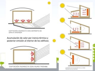 Acumulación de calor por inercia térmica y
posterior emisión al interior de los edificios
 