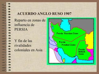 ACUERDO ANGLO RUSO 1907
Reparto en zonas de
influencia de
PERSIA

Y fin de las
rivalidades
coloniales en Asia
 