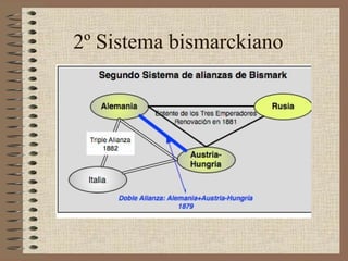 2º Sistema bismarckiano
 