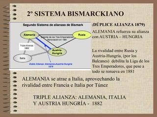 2º SISTEMA BISMARCKIANO
                              (DÚPLICE ALIANZA 1879)

                              ALEMANIA refuerza su alianza
                              con AUSTRIA – HUNGRIA


                              La rivalidad entre Rusia y
                              Austria-Hungría, (por los
                              Balcanes) debilita la Liga de los
                              Tres Emperadores, que pese a
                              todo se renueva en 1881
ALEMANIA se atrae a Italia, aprovechando la
rivalidad entre Francia e Italia por Túnez

    TRIPLE ALIANZA: ALEMANIA, ITALIA
    Y AUSTRIA HUNGRÍA - 1882
 