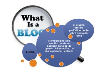 el usuario
                                  escribe
                              periódicamente
                              sobre cualquier
                                    tema

           Es una pagina web
           sencilla donde se
         publican párrafos de
        opinión , información , un
BLOGS   diario personal , enlaces
 