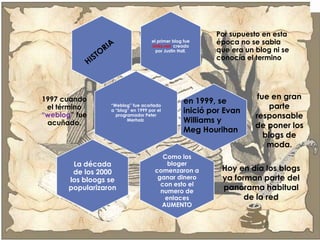 Por supuesto en esta
                                    el primer blog fue
                                    Links.net, creado
                                                           época no se sabia
                                      por Justin Hall,     que era un blog ni se
                                                           conocía el termino




1997 cuando                                                            fue en gran
                                                   en 1999, se
 el término       “Weblog” fue acortado                                    parte
                  a “blog” en 1999 por el          inició por Evan
“weblog” fue        programador Peter                                 responsable
 acuñado.
                         Merholz                   Williams y
                                                                      de poner los
                                                   Meg Hourihan
                                                                         blogs de
                                                                          moda.
                                         Como los
        La década                         bloger
        de los 2000                   comenzaron a           Hoy en día los blogs
       los bloogs se                   ganar dinero          ya forman parte del
                                        con esto el
       popularizaron                    numero de
                                                             panorama habitual
                                         enlaces                   de la red
                                        AUMENTO
 