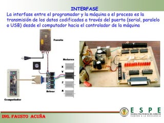 INTERFASELa interfase entre el programador y la máquina o el proceso es la transmisión de los datos codificados a través del puerto (serial, paralelo o USB) desde el computador hacia el controlador de la máquinaING. FAUSTO  ACUÑA