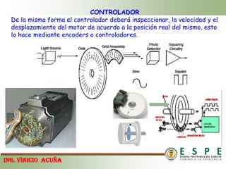 CONTROLADORDe la misma forma el controlador deberá inspeccionar, la velocidad y el desplazamiento del motor de acuerdo a la posición real del mismo, esto lo hace mediante encoders o controladores.ING. VINICIOACUÑA
