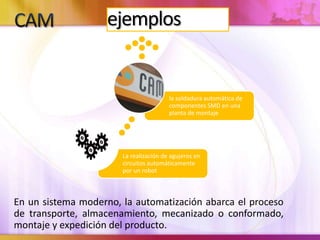 ejemplos
En un sistema moderno, la automatización abarca el proceso
de transporte, almacenamiento, mecanizado o conformado,
montaje y expedición del producto.
La realización de agujeros en
circuitos automáticamente
por un robot
la soldadura automática de
componentes SMD en una
planta de montaje
 