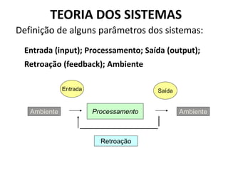 TEORIA DOS SISTEMAS 
Definição de alguns parâmetros dos sistemas: 
Entrada (input); Processamento; Saída (output); 
Retroação (feedback); Ambiente 
Entrada Saída 
Ambiente Processamento Ambiente 
Retroação 
 