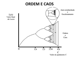 ORDEM E CAOS 
 