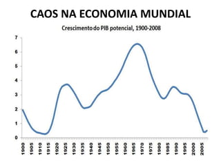 CAOS NA ECONOMIA MUNDIAL 
 
