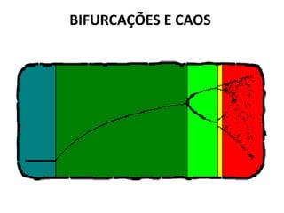 BIFURCAÇÕES E CAOS 
 