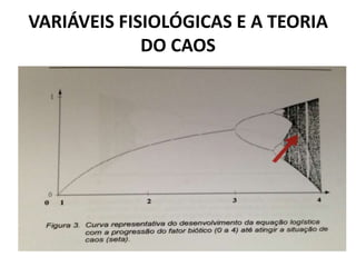 VARIÁVEIS FISIOLÓGICAS E A TEORIA 
DO CAOS 
 