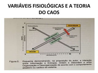 VARIÁVEIS FISIOLÓGICAS E A TEORIA 
DO CAOS 
