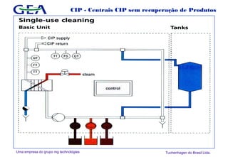 Uma empresa do grupo mg technologies Tuchenhagen do Brasil Ltda.
CIP - Centrais CIP sem recuperação de Produtos
 