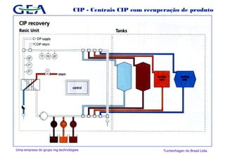 Uma empresa do grupo mg technologies Tuchenhagen do Brasil Ltda.
CIP - Centrais CIP com recuperação de produto
 
