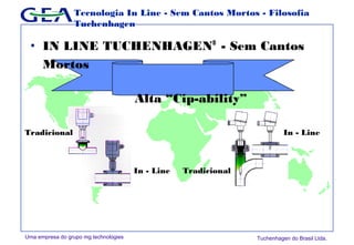 Uma empresa do grupo mg technologies Tuchenhagen do Brasil Ltda.
Tecnologia In Line - Sem Cantos Mortos - Filosofia
Tuchenhagen
• IN LINE TUCHENHAGEN®
- Sem Cantos
Mortos
Alta “Cip-ability”
TradicionalIn - Line
Tradicional In - Line
 
