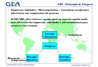 Uma empresa do grupo mg technologies Tuchenhagen do Brasil Ltda.
CIP - Princípio de Limpeza
• Impurezas, Sujidades e Microorganismos - Consomem energia para
aderirem-se aos componentes do processo
• O CIP/SIP - Deve fornecer energia igual ou superior àquela usada
para aderência das impurezas, sujicidades e microorganismos para
promover sua remoção
Turbulência
Detergente
Temperatura
Energia
Mecânica
Limpeza
Energia
Química
Energia
Térmica
 