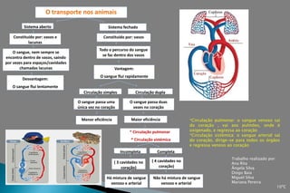 O transporte nos animais

         Sistema aberto                            Sistema fechado

    Constituído por: vasos e                    Constituído por: vasos
            lacunas
                                              Todo o percurso do sangue
    O sangue, nem sempre se
                                                se faz dentro dos vasos
encontra dentro de vasos, saindo
por vezes para espaços/cavidades
        chamadas lacunas                                Vantagem:
                                               O sangue flui rapidamente
        Desvantagem:
   O sangue flui lentamente
                                      Circulação simples            Circulação dupla

                                   O sangue passa uma           O sangue passa duas
                                   única vez no coração           vezes no coração

                                     Menor eficiência            Maior eficiência              *Circulação pulmonar: o sangue venoso sai
                                                                                               do coração , vai aos pulmões, onde é
                                                                * Circulação pulmonar          oxigenado, e regressa ao coração
                                                                                               *Circulação sistémica: o sangue arterial sai
                                                                 * Circulação sistémica        do coração, dirige-se para todos os órgãos
                                                                                               e regressa venoso ao coração
                                                           Incompleta          Completa
                                                                                                                   Trabalho realizado por:
                                                        ( 3 cavidades no    ( 4 cavidades no
                                                                                                                   Ana Rita
                                                             coração)            coração)                          Ângela Silva
                                                                                                                   Diogo Baía
                                                  Há mistura de sangue       Não há mistura de sangue              Miguel Silva
                                                    venoso e arterial            venoso e arterial                 Mariana Pereira
                                                                                                                                             10ºC
 