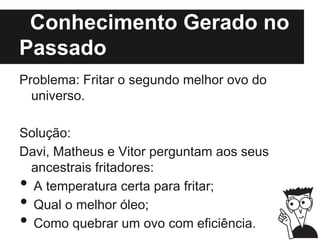 Conhecimento Gerado no
Passado
Problema: Fritar o segundo melhor ovo do
universo.
Solução:
Davi, Matheus e Vitor perguntam aos seus
ancestrais fritadores:
• A temperatura certa para fritar;
• Qual o melhor óleo;
• Como quebrar um ovo com eficiência.
 