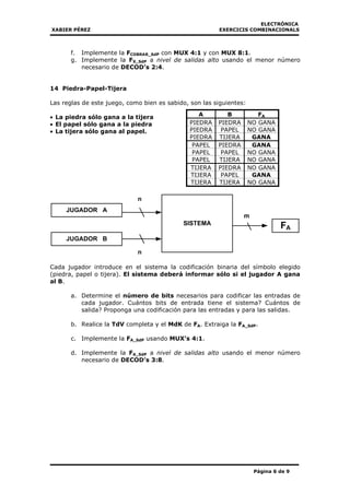 ELECTRÓNICA
XABIER PÉREZ EXERCICIS COMBINACIONALS
Página 6 de 9
f. Implemente la FCOBRAR_SdP con MUX 4:1 y con MUX 8:1.
g. Implemente la FX_SdP a nivel de salidas alto usando el menor número
necesario de DECOD’s 2:4.
14 Piedra-Papel-Tijera
Las reglas de este juego, como bien es sabido, son las siguientes:
• La piedra sólo gana a la tijera
• El papel sólo gana a la piedra
• La tijera sólo gana al papel.
Cada jugador introduce en el sistema la codificación binaria del símbolo elegido
(piedra, papel o tijera). El sistema deberá informar sólo si el jugador A gana
al B.
a. Determine el número de bits necesarios para codificar las entradas de
cada jugador. Cuántos bits de entrada tiene el sistema? Cuántos de
salida? Proponga una codificación para las entradas y para las salidas.
b. Realice la TdV completa y el MdK de FA. Extraiga la FA_SdP.
c. Implemente la FA_SdP usando MUX’s 4:1.
d. Implemente la FA_SdP a nivel de salidas alto usando el menor número
necesario de DECOD’s 3:8.
A B FA
PIEDRA PIEDRA NO GANA
PIEDRA PAPEL NO GANA
PIEDRA TIJERA GANA
PAPEL PIEDRA GANA
PAPEL PAPEL NO GANA
PAPEL TIJERA NO GANA
TIJERA PIEDRA NO GANA
TIJERA PAPEL GANA
TIJERA TIJERA NO GANA
SISTEMA
JUGADOR A
JUGADOR B
n
n
FA
m
 