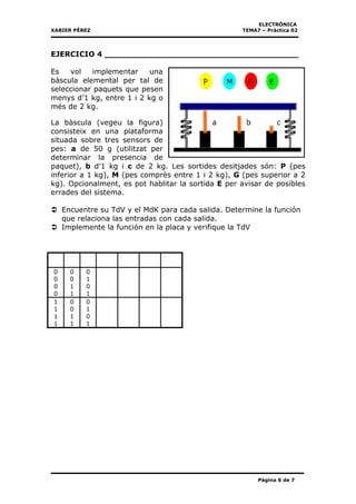 ELECTRÒNICA
XABIER PÉREZ TEMA7 – Pràctica 02
Página 6 de 7
EJERCICIO 4 ______________________________________
Es vol implementar una
bàscula elemental per tal de
seleccionar paquets que pesen
menys d’1 kg, entre 1 i 2 kg o
més de 2 kg.
La bàscula (vegeu la figura)
consisteix en una plataforma
situada sobre tres sensors de
pes: a de 50 g (utilitzat per
determinar la presencia de
paquet), b d’1 kg i c de 2 kg. Les sortides desitjades són: P (pes
inferior a 1 kg), M (pes comprès entre 1 i 2 kg), G (pes superior a 2
kg). Opcionalment, es pot hablitar la sortida E per avisar de posibles
errades del sistema.
Encuentre su TdV y el MdK para cada salida. Determine la función
que relaciona las entradas con cada salida.
Implemente la función en la placa y verifique la TdV
0 0 0
0 0 1
0 1 0
0 1 1
1 0 0
1 0 1
1 1 0
1 1 1
 