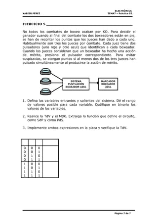 ELECTRÒNICA
XABIER PÉREZ TEMA7 – Pràctica 02
Página 7 de 7
EJERCICIO 5 ______________________________________
No todos los combates de boxeo acaban por KO. Para decidir el
ganador cuando al final del combate los dos boxeadores están en pie,
se han de recontar los puntos que los jueces han dado a cada uno.
Habitualmente son tres los jueces por combate. Cada juez tiene dos
pulsadores (uno rojo y otro azul) que identifican a cada boxeador.
Cuando los jueces consideran que un boxeador ha hecho una acción
de mérito, presiona el pulsador correspondiente. Para evitar
suspicacias, se otorgan puntos si al menos dos de los tres jueces han
pulsado simultáneamente al producirse la acción de mérito.
1. Defina las variables entrantes y salientes del sistema. Dé el rango
de valores posible para cada variable. Codifique en binario los
valores de las variables.
2. Realice la TdV y el MdK. Extraiga la función que define el circuito,
como SdP y como PdS.
3. Implemente ambas expresiones en la placa y verifique la TdV.
0 0 0
0 0 1
0 1 0
0 1 1
1 0 0
1 0 1
1 1 0
1 1 1
SISTEMA
PUNTUACIÓN
BOXEADOR AZUL
MARCADOR
BOXEADOR
AZUL
 