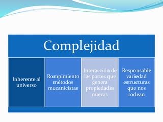 Sistemas complejos | PPTX