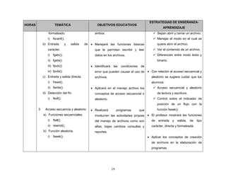 19
HORAS TEMÁTICA OBJETIVOS EDUCATIVOS
ESTRATEGIAS DE ENSEÑANZA-
APRENDIZAJE
formateado.
i) fscanf().
b) Entrada y salida de
carácter.
i) fgetc().
ii) fgets().
iii) fputc().
iv) fputs().
c) Entrada y salida directa.
i) fread().
ii) fwrite().
d) Detección del fín.
i) feof().
3 Acceso secuencia y aleatorio
a) Funciones secuenciales.
i) ftell().
ii) rewind().
b) Función aleatoria.
i) fseek().
ambos.
 Manejará las funciones básicas
que le permitan escribir y leer
datos en los archivos.
 Identificará las condiciones de
error que pueden causar el uso de
archivos.
 Aplicará en el manejo archivo los
conceptos de acceso secuencial o
aleatorio.
 Realizará programas que
involucren las actividades propias
del manejo de archivos como son
altas, bajas cambios consultas y
reportes.
 Sepan abrir y cerrar un archivo.
 Manejar el modo en el cual se
quiere abrir el archivo.
 Ver el contenido de un archivo.
 Diferencien entre modo texto y
binario.
 Con relación al acceso secuencial y
aleatorio se sugiere cuidar que los
alumnos:
 Acceso secuencial y aleatorio
de lectura y escritura.
 Control sobre el indicador de
posición de un flujo con la
función fseek().
 El profesor mostrará las funciones
de entrada y salida, de tipo
carácter, directa y formateada.
 Aplicar los conceptos de creación
de archivos en la elaboración de
programas.
 