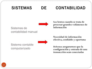 Sistemas de
contabilidad manual
Sistema contable
computarizado
Son lentos cuando se trata de
procesar grandes volúmenes de
información
Necesidad de información
efectiva, confiable y oportuna
Debemos asegurarnos que la
configuración y entrada de una
transacción sean conectadas
SISTEMAS DE CONTABILIDADSISTEMAS DE CONTABILIDAD
1212
 