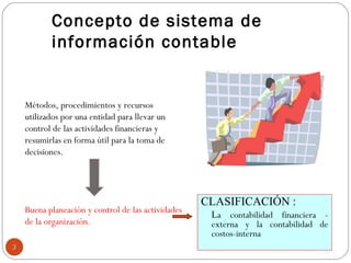 Concepto de sistema de
información contable
Métodos, procedimientos y recursos
utilizados por una entidad para llevar un
control de las actividades financieras y
resumirlas en forma útil para la toma de
decisiones.
Buena planeación y control de las actividades
de la organización.
CLASIFICACIÓN :
La contabilidad financiera -
externa y la contabilidad de
costos-interna
33
 