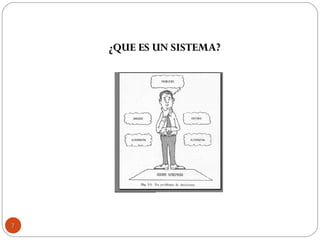 ¿QUE ES UN SISTEMA?¿QUE ES UN SISTEMA?
77
 