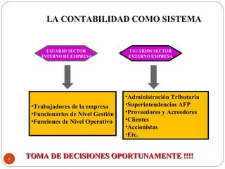 USUARIO SECTOR
INTERNO DE EMPRESA
USUARIOS SECTOR
EXTERNO EMPRESA
•Trabajadores de la empresa
•Funcionarios de Nivel Gestión
•Funciones de Nivel Operativo
•Administración Tributaria
•Superintendencias AFP
•Proveedores y Acreedores
•Clientes
•Accionistas
•Etc.
LA CONTABILIDAD COMO SISTEMA
TOMA DE DECISIONES OPORTUNAMENTE !!!!TOMA DE DECISIONES OPORTUNAMENTE !!!!99
 