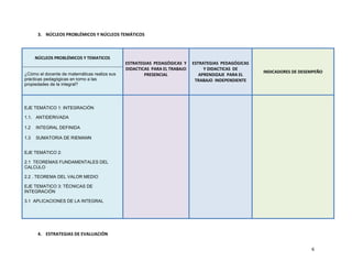 3. NÚCLEOS PROBLÉMICOS Y NÚCLEOS TEMÁTICOS



      NÚCLEOS PROBLÉMICOS Y TEMATICOS
                                              ESTRATEGIAS PEDAGÓGICAS Y    ESTRATEGIAS PEDAGÓGICAS
                                              DIDACTICAS PARA EL TRABAJO        Y DIDACTICAS DE
¿Cómo el docente de matemáticas realiza sus                                                          INDICADORES DE DESEMPEÑO
                                                      PRESENCIAL              APRENDIZAJE PARA EL
prácticas pedagógicas en torno a las                                        TRABAJO INDEPENDIENTE
propiedades de la integral?




EJE TEMÁTICO 1: INTEGRACIÓN

1.1. ANTIDERIVADA

1.2   INTEGRAL DEFINIDA

1.3   SUMATORIA DE RIEMANN


EJE TEMÁTICO 2:

2.1 TEOREMAS FUNDAMENTALES DEL
CALCULO

2.2 . TEOREMA DEL VALOR MEDIO

EJE TEMATICO 3: TÉCNICAS DE
INTEGRACIÓN

3.1 APLICACIONES DE LA INTEGRAL




       4. ESTRATEGIAS DE EVALUACIÓN


                                                                                                                        6
 