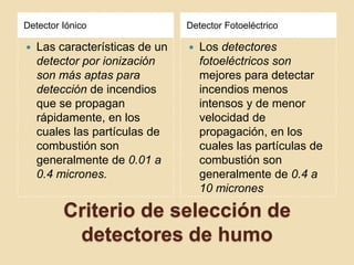 Criterio de selección de detectores de humoDetector IónicoDetector FotoeléctricoLas características de un detector por ionización son más aptas para detección de incendios que se propagan rápidamente, en los cuales las partículas de combustión son generalmente de 0.01 a 0.4 micrones.Los detectores fotoeléctricos son mejores para detectar incendios menos intensos y de menor velocidad de propagación, en los cuales las partículas de combustión son generalmente de 0.4 a 10 micrones