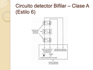 Circuito detector Bifilar – Clase A (Estilo 6)