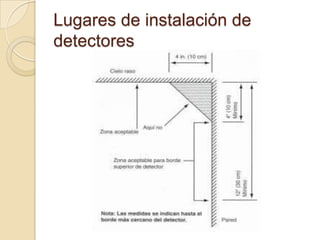 Lugares de instalación de detectores