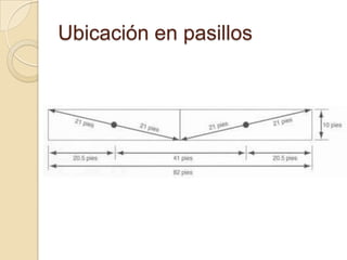 Ubicación en pasillos